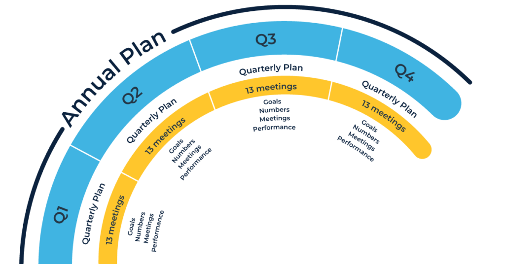 Workfacta Annual Plan Infographic