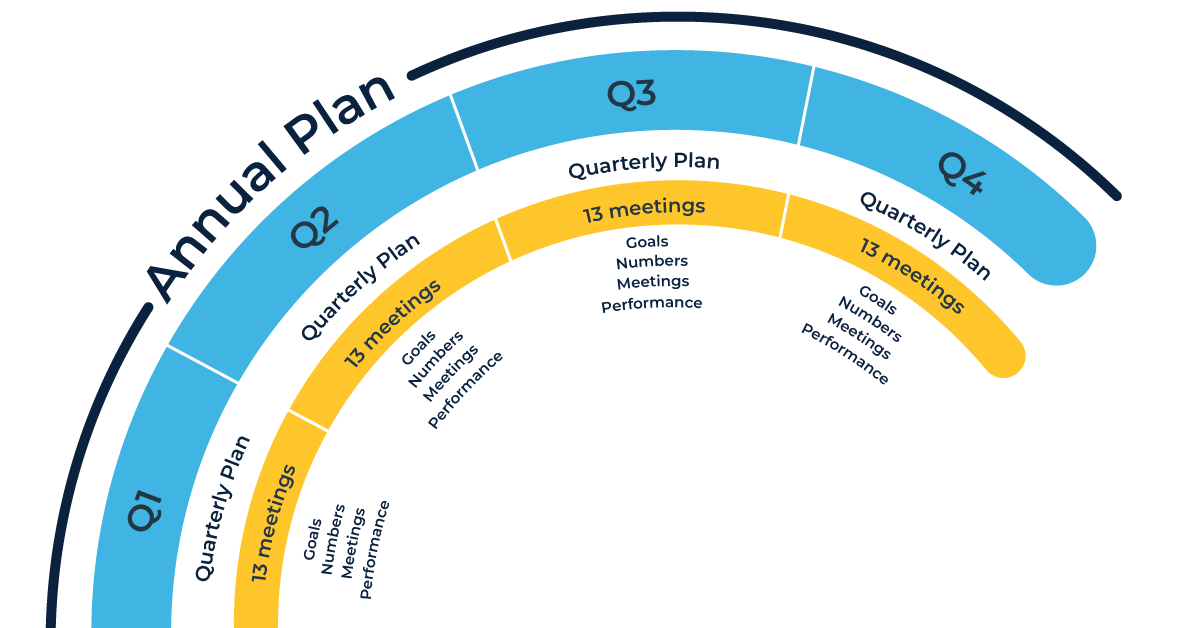 Workfacta Annual Planning infographic