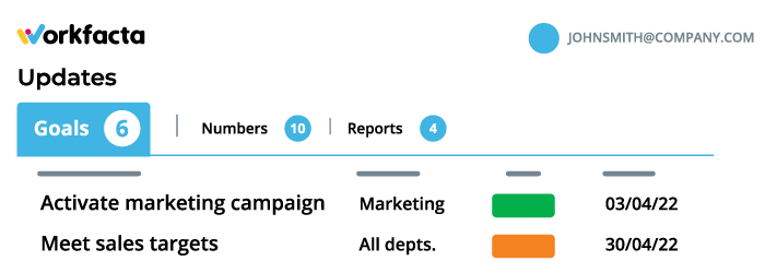 Workfacta 10 management habits goals