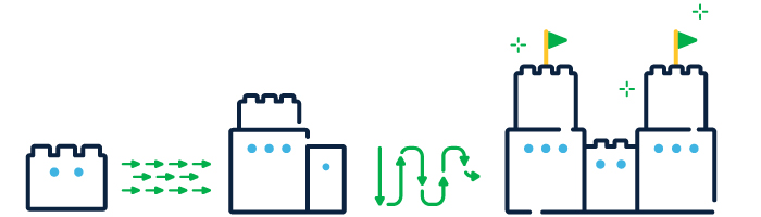 Workfacta - Scaling agility for adaptiveness graphic