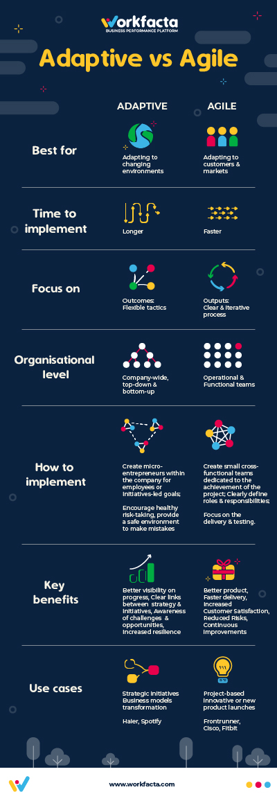 Workfacta Infographic-Adaptive-vs-Agile-summary-small