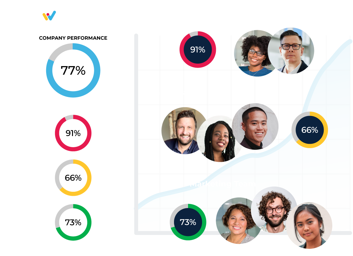 workfacta performance Workfacta alignment team performance graphic