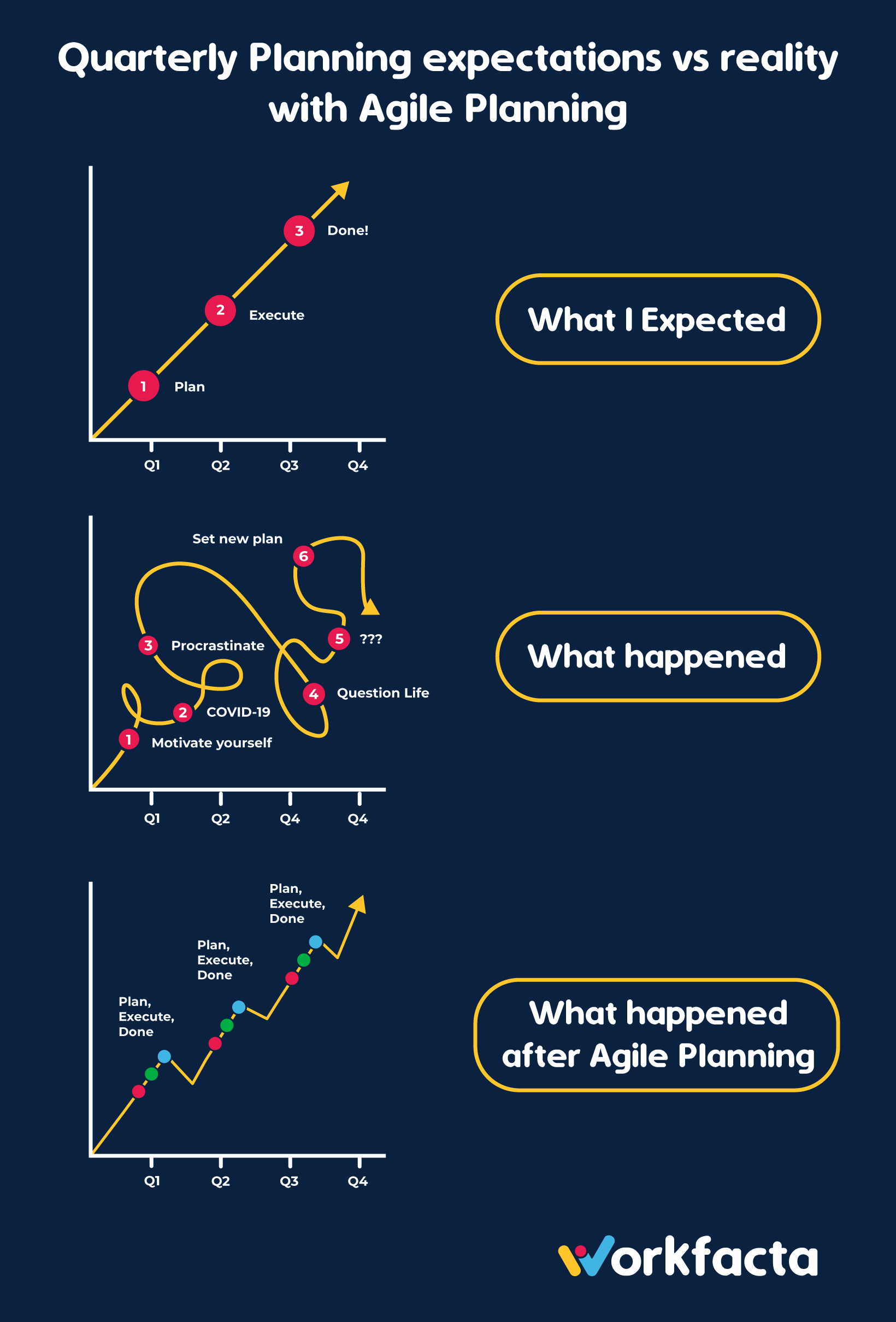 Workfacta Expectations vs Reality with Agile Planning